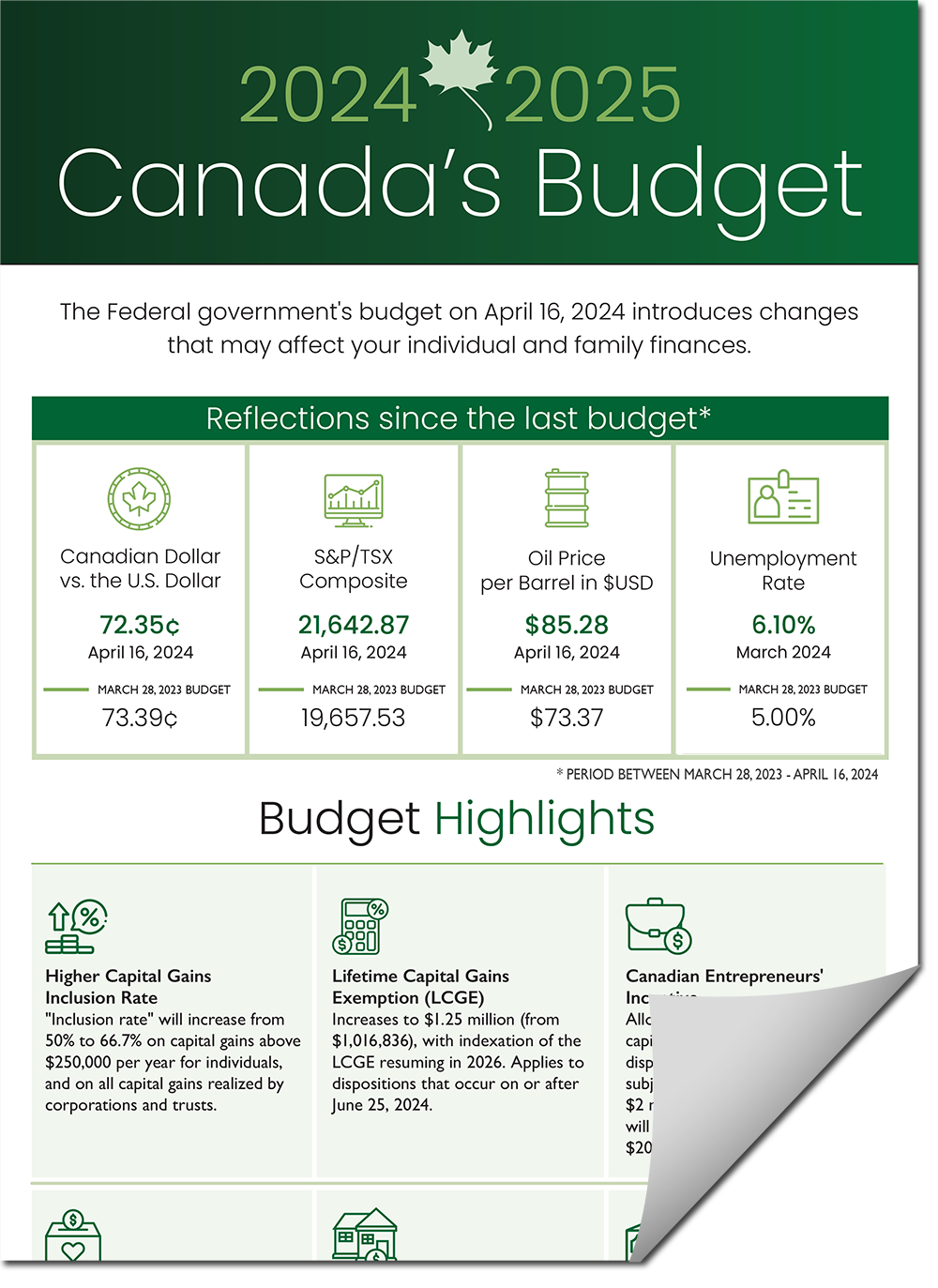 Canada's Budget Highlights 2024-2025 Infographic
